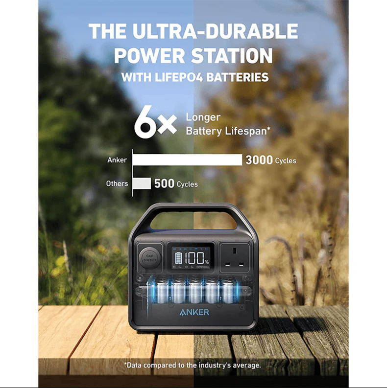 Anker 521 Portable Power Station (PowerHouse 256Wh) - Image 5