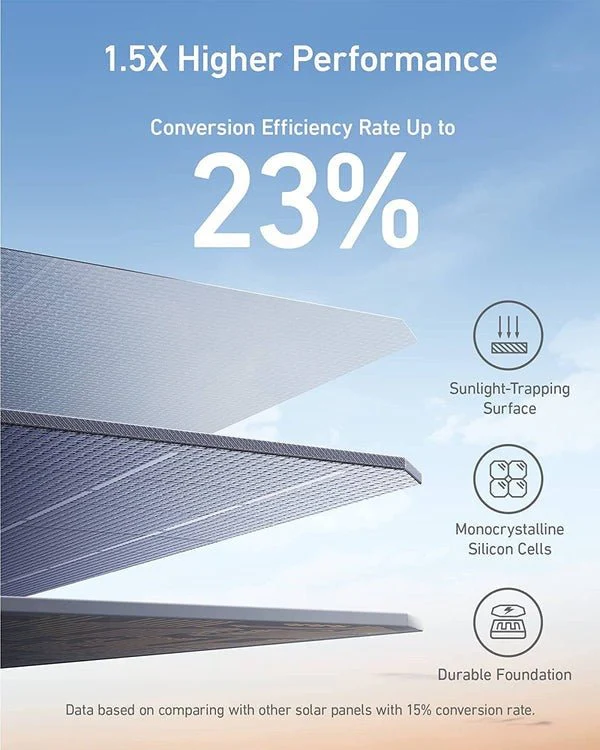 Anker 625 Polar Panel (100W) | A2431031 - Image 3