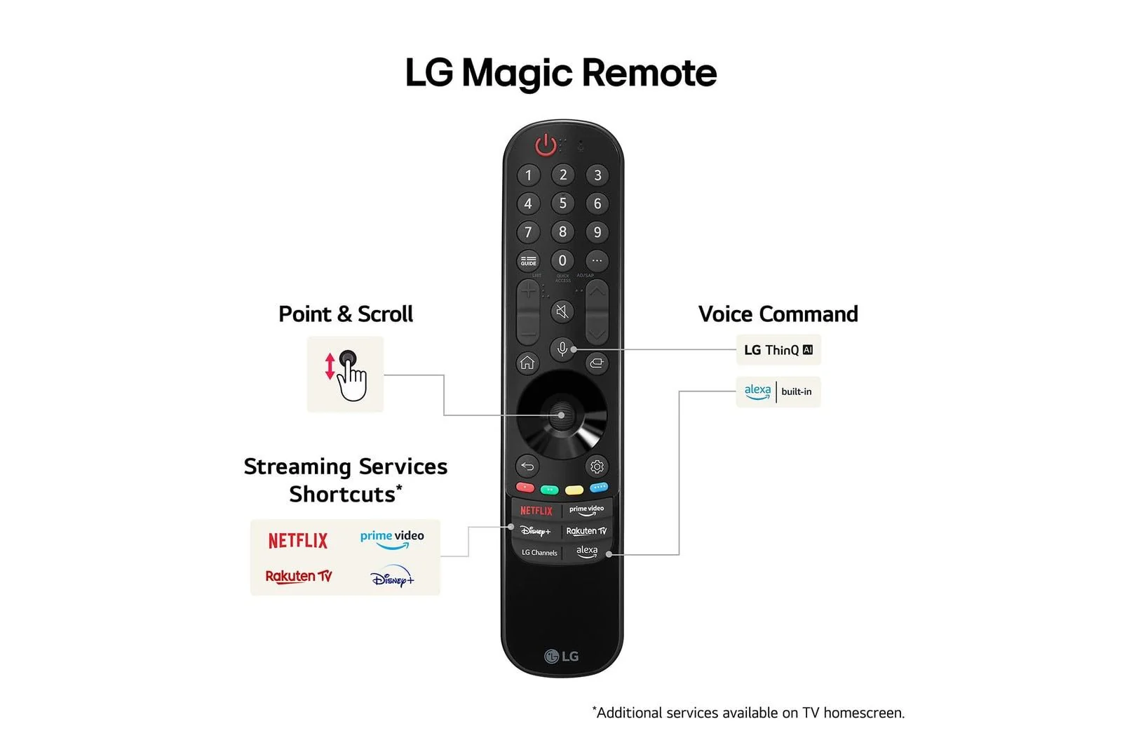 LG 55 Inch Nano81 4K Ultra HD HDR Nanocell Smart TV (2024) | 55NANO81T6A.AEK - Image 6