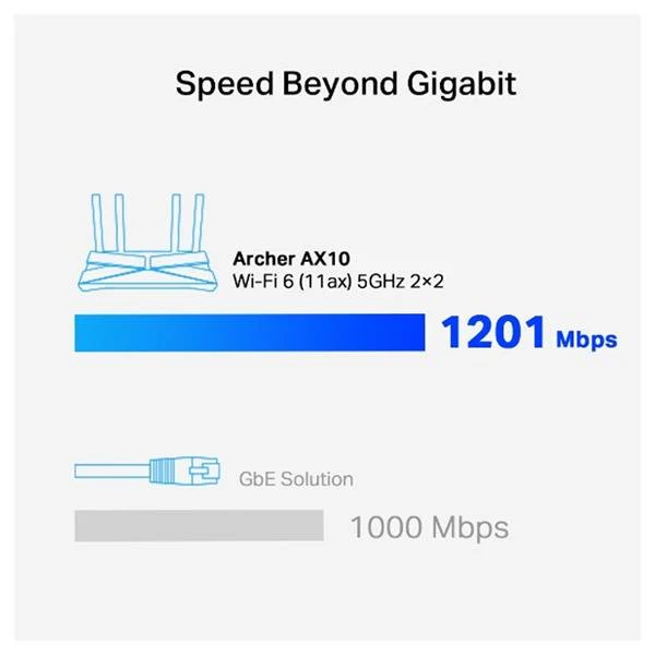TP-Link Archer Ax10 Ax1500 Wifi 6 Router - Image 4