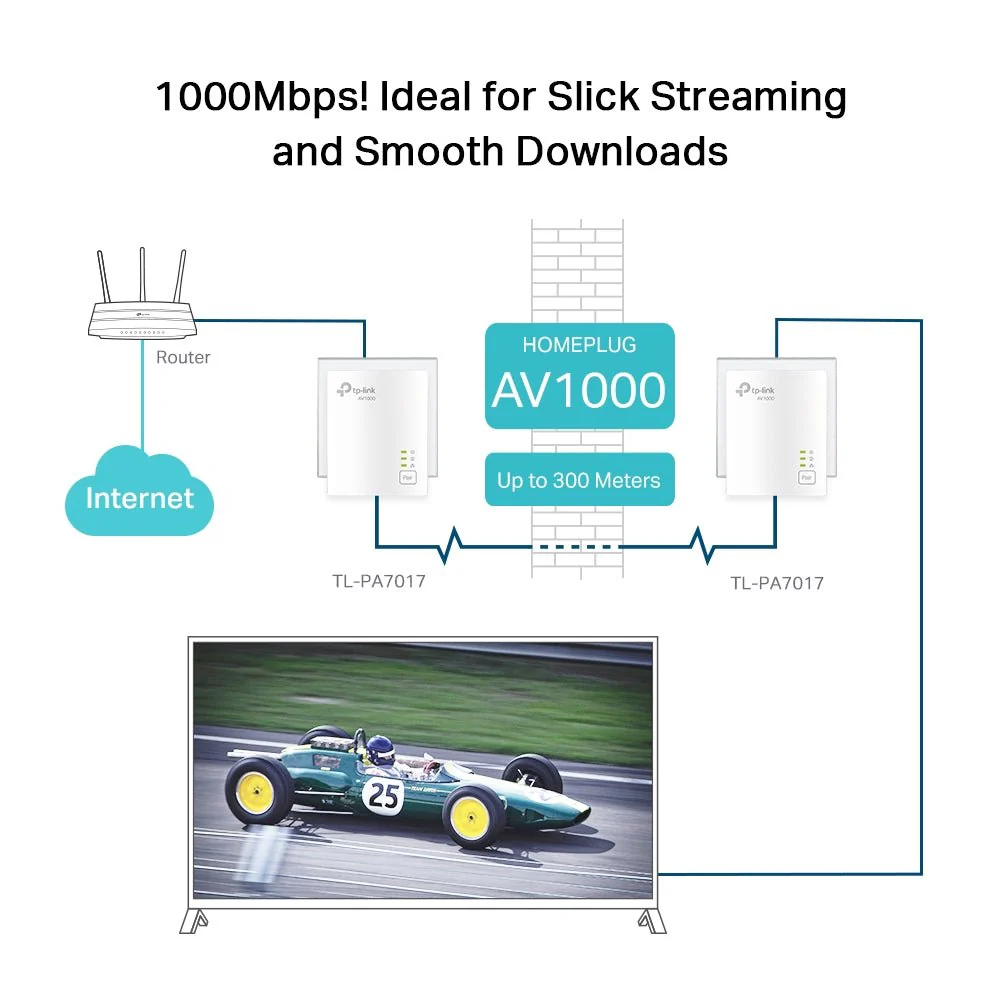 TP-Link AV1000 Gigabit Powerline Starter Kit PA7017KIT - Image 3