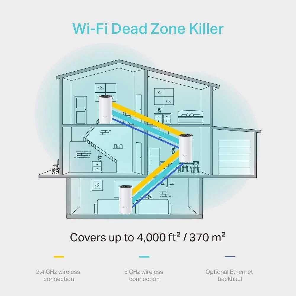 TP-Link Deco M4 AC1200 Mesh Whole Home Wifi System 3pk - Image 6